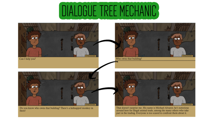 dialogue tree.png